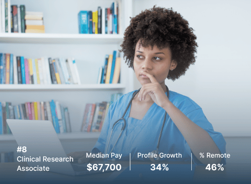 Clinical Research Associate Salary - Top Job of 2021