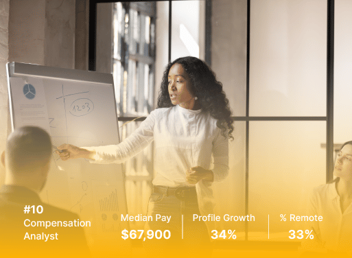 Compensation Analyst Strategy - Top Jobs of 2021