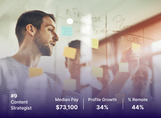 Content Strategist Salary - Top Job of 2021