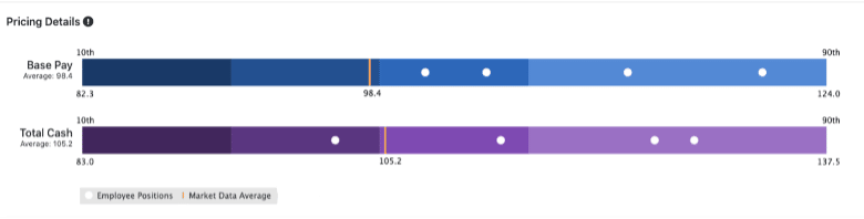 pay range example