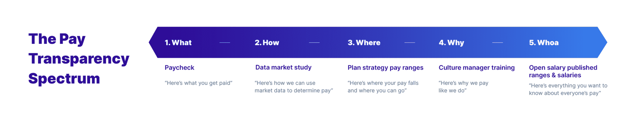 pay transparency spectrum