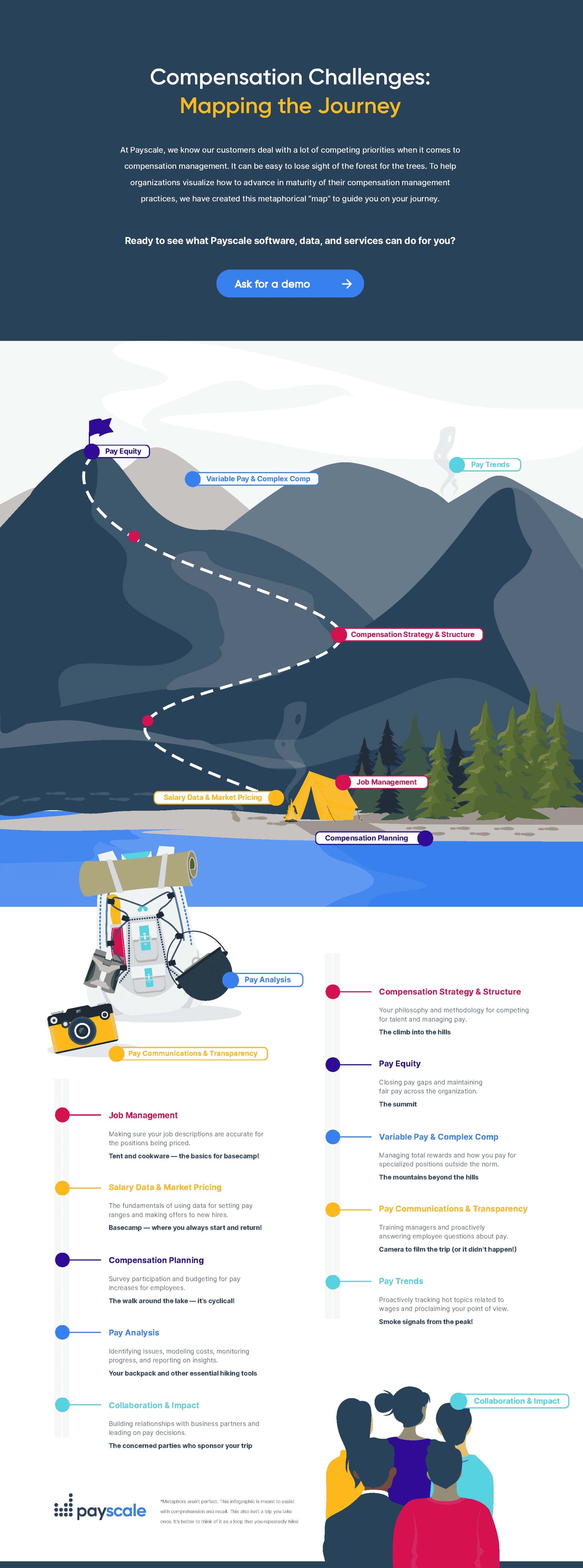 Compensation Challenges Infographic