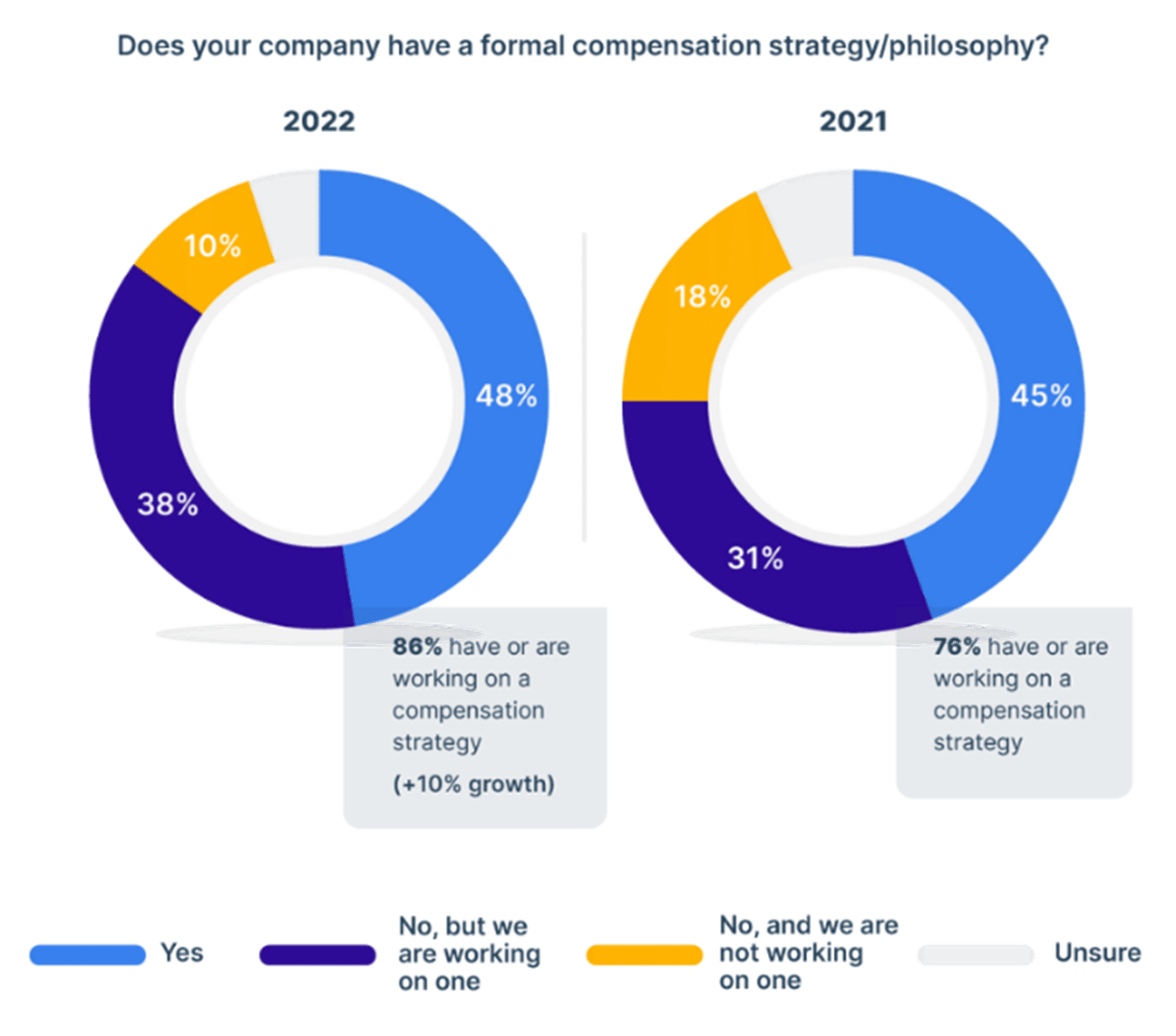 growing investment in compensation strategy in 2021