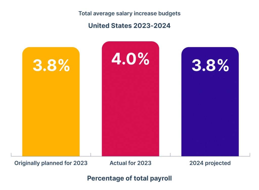 Salary Budget Survey (SBS) 20232024 Payscale