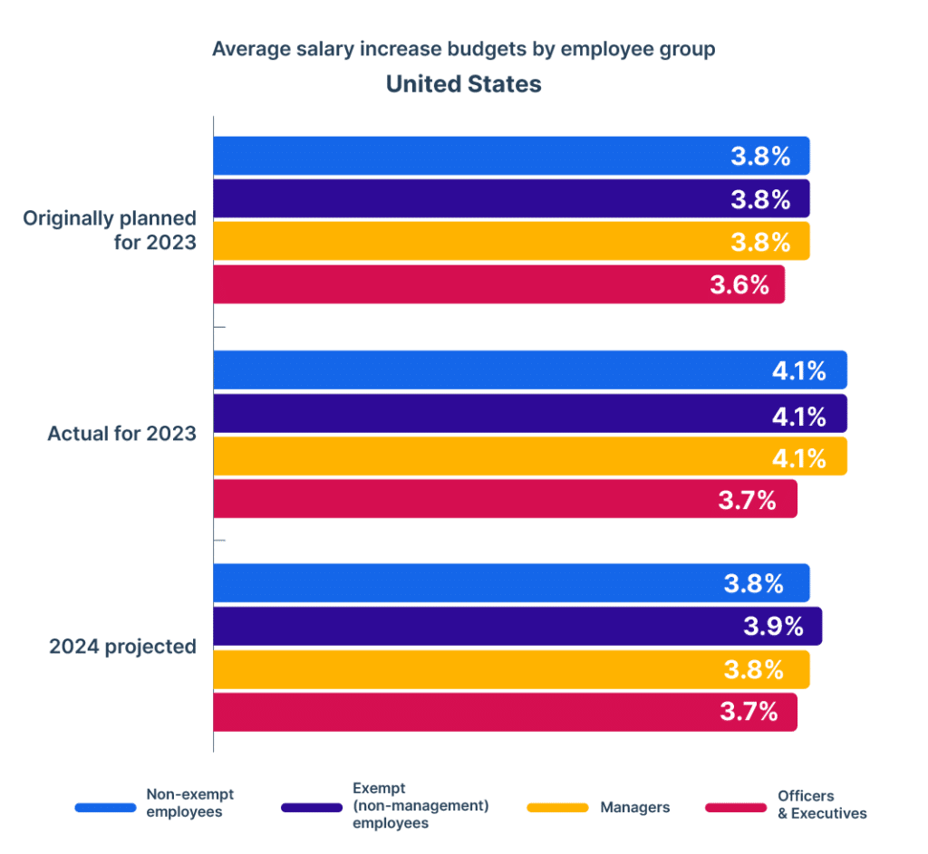 Salary Budget Survey (SBS) 20232024 Payscale