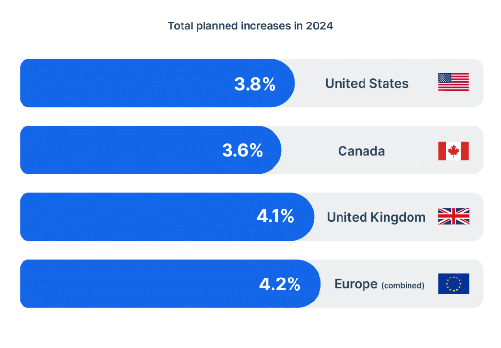 Salary Budget Survey (SBS) 20232024 Payscale