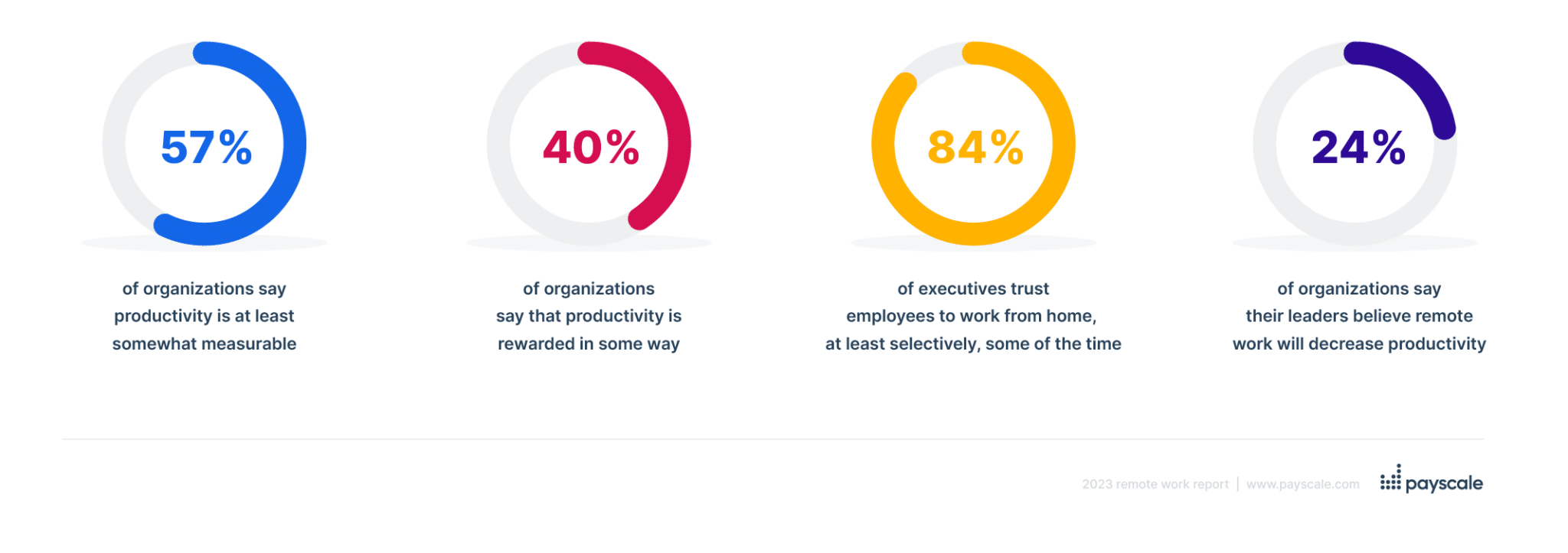 what employers think of remote work, return to office, and work from home flexibility