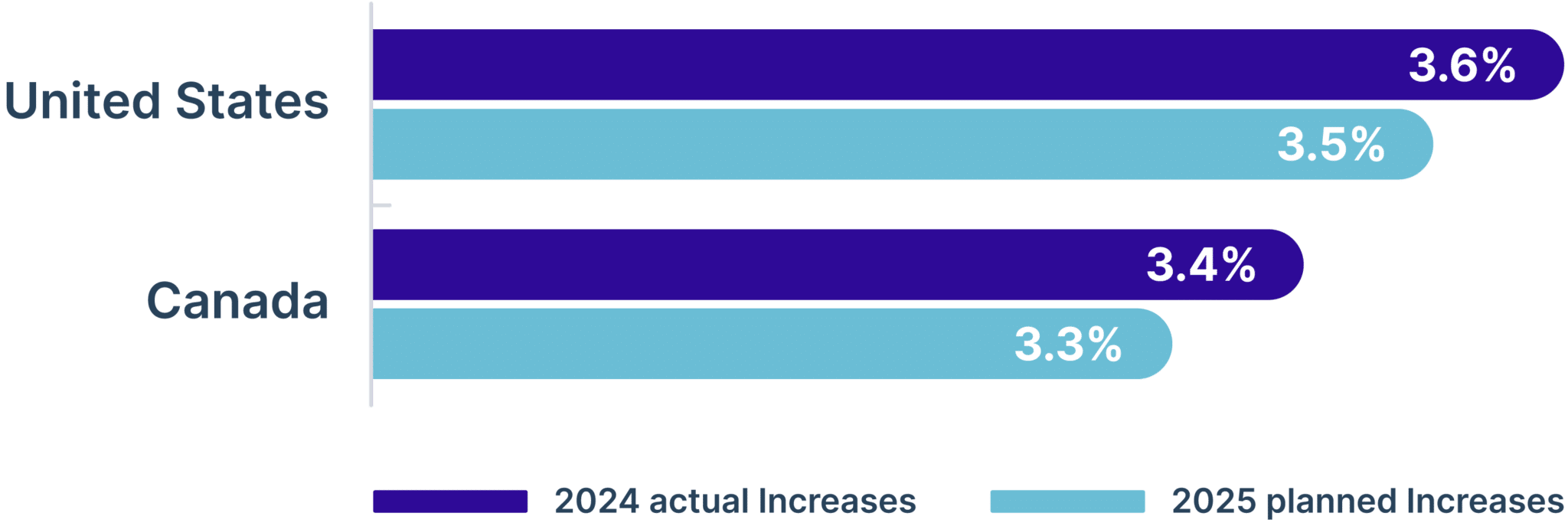 Salary Budget Survey (SBS) 20242025 Payscale